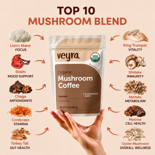 10 in 1 Organic Mushroom Coffee